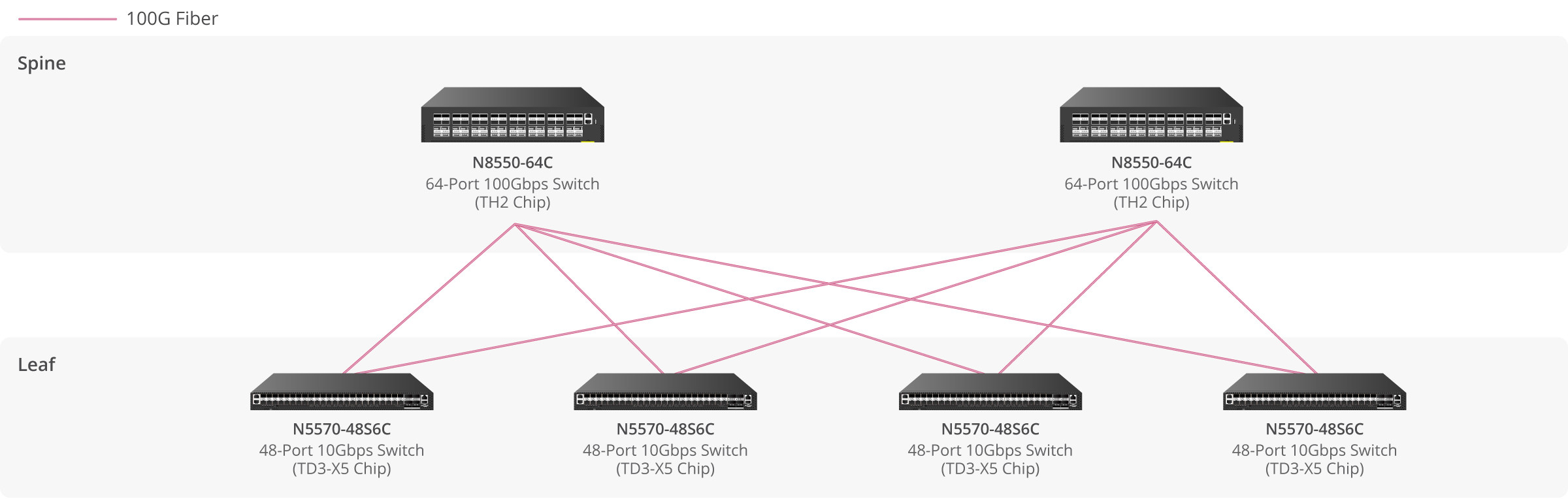 طراحی و نصب و احرا